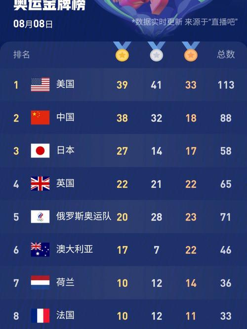 东京奥运会总共多少个国家参加
