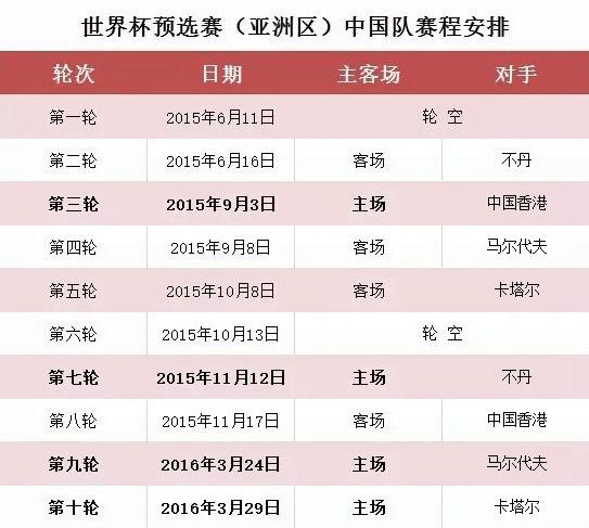 中国足球队赛程表2020期