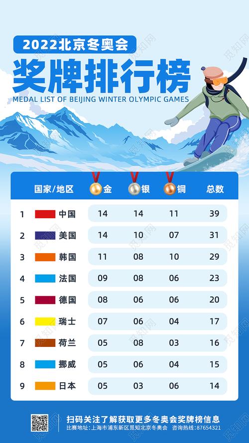 冬奥会奖牌排行榜