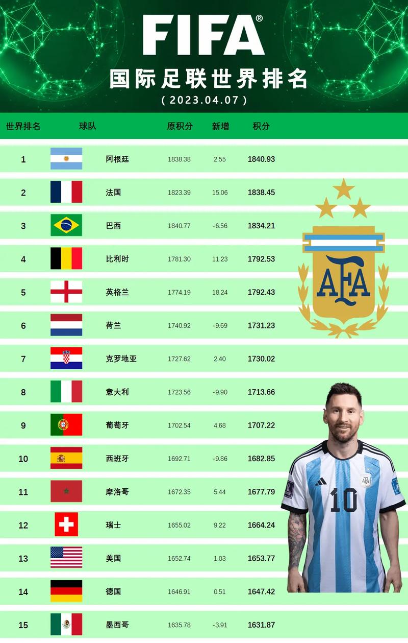 国际足联世界排名计算公式