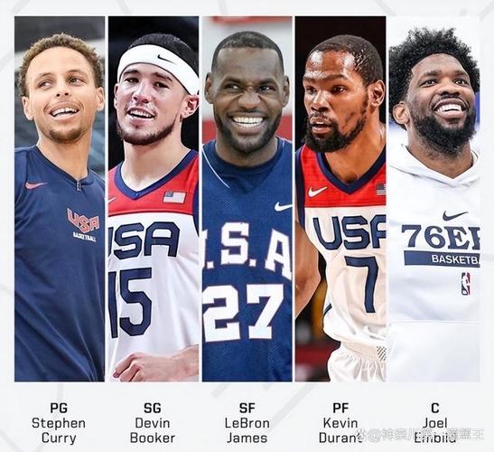 美国男篮15人大名单