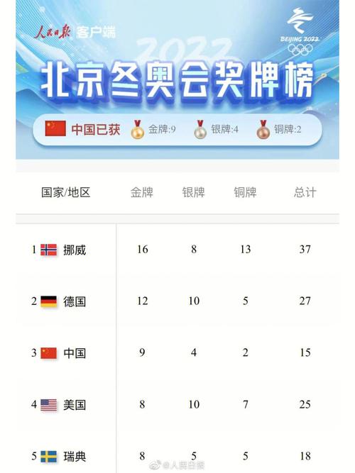 18年冬奥会中国多少块金牌