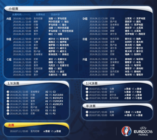 2016欧洲杯赛程完整版