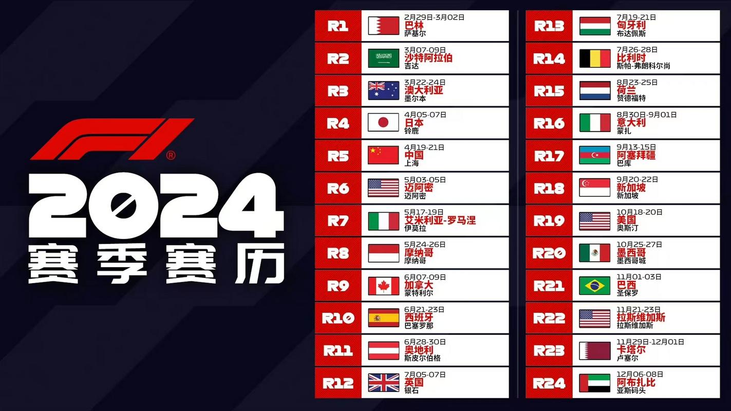 f1 2022赛程直播