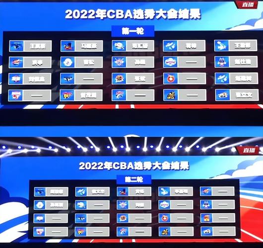 2022年CBA选秀名单出炉的相关图片