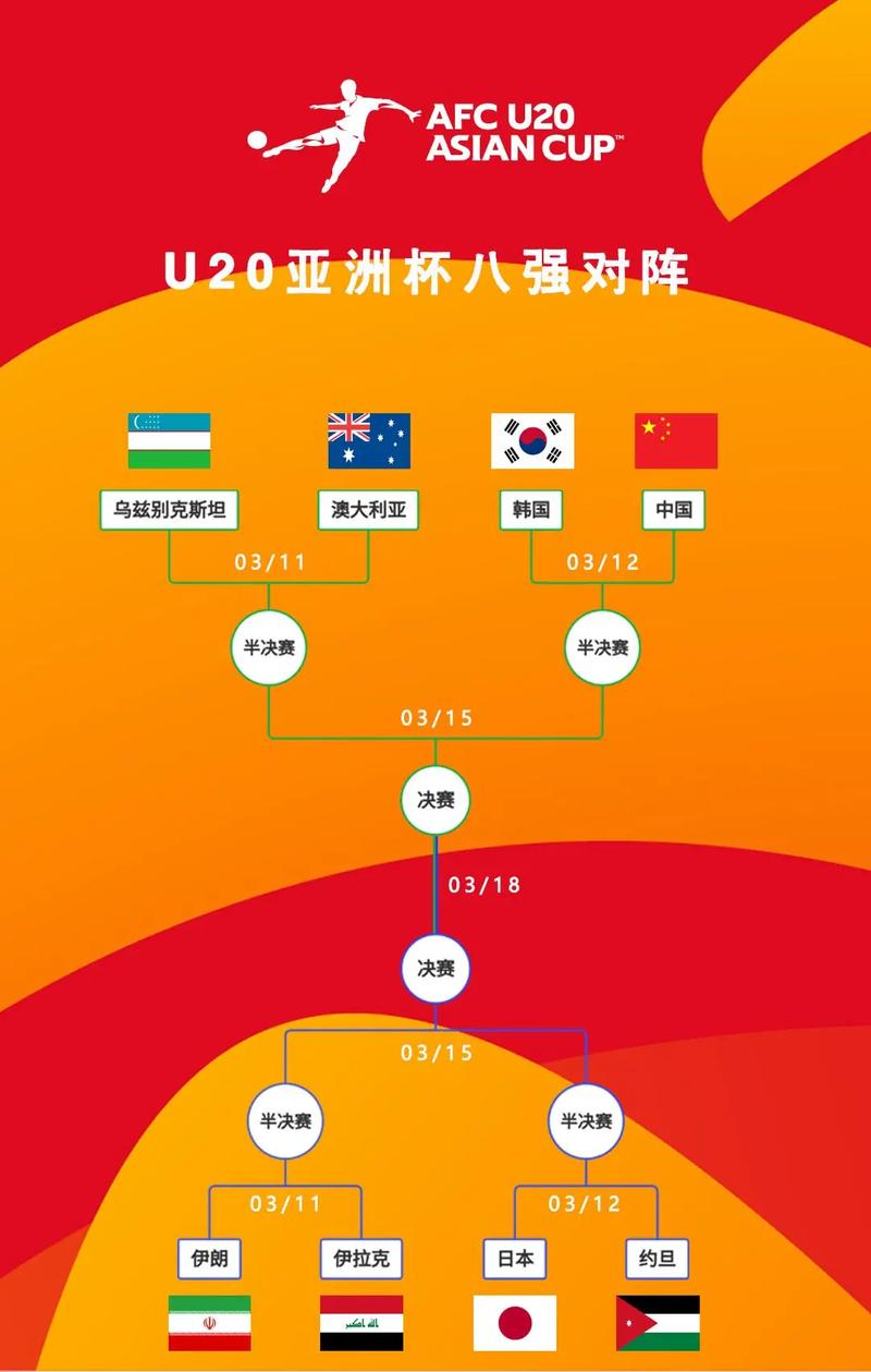 u20亚洲杯比赛赛程的相关图片