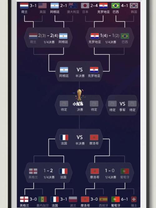 世界杯半决赛赛程表的相关图片