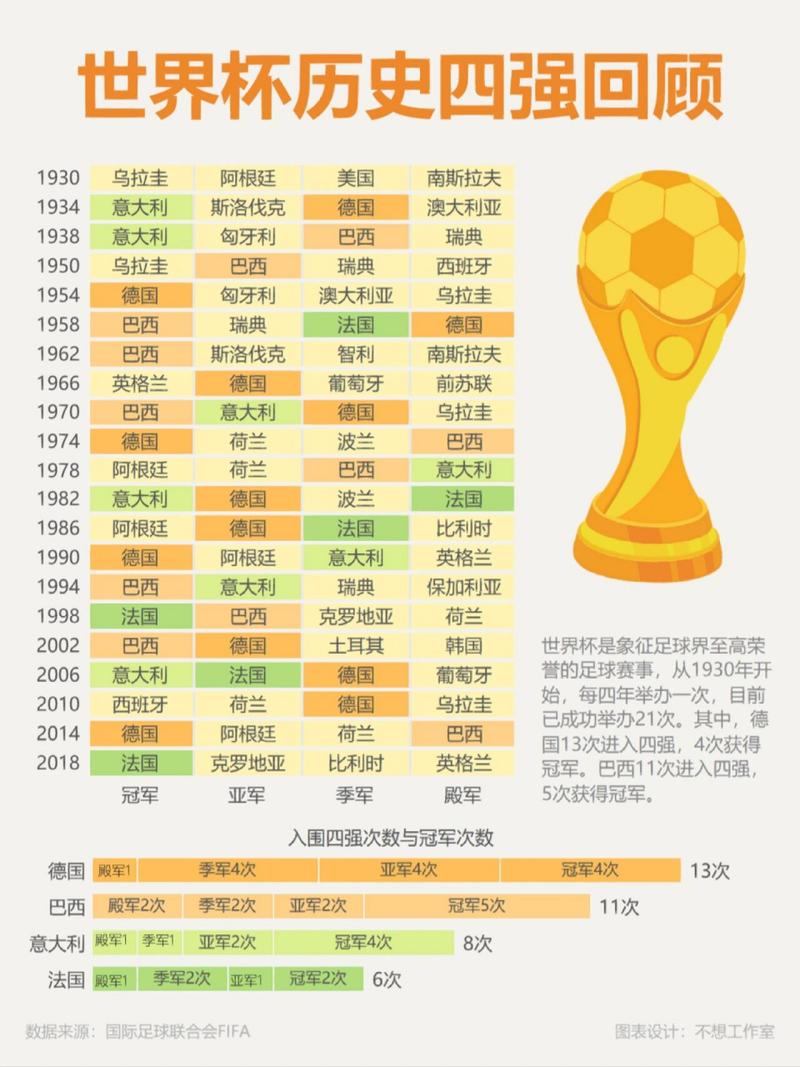 世界足球联赛排名的相关图片