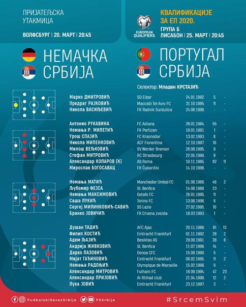 塞尔维亚足球世界排名的相关图片